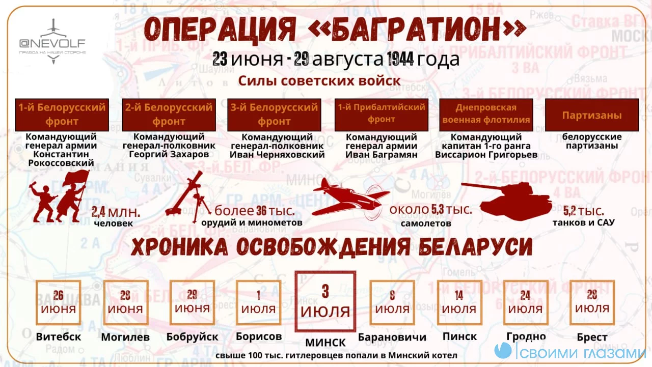 80 лет операции «Багратион»